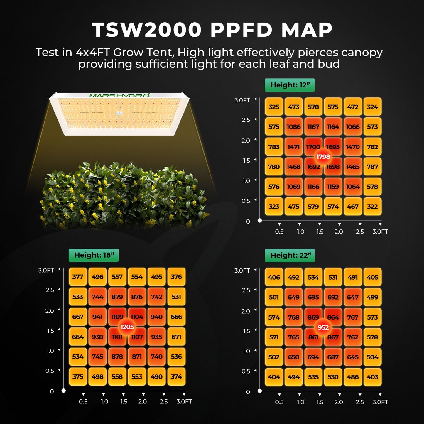 MARS HYDRO 3x3 Grow Tent Kit Complete System,150W TS1000 LED Dimmable Grow Light, 32"x32"x63" 1680D High Reflective Mylar Grow System with 4inch Smart WiFi Control Ventilation System,10 Speed Fan