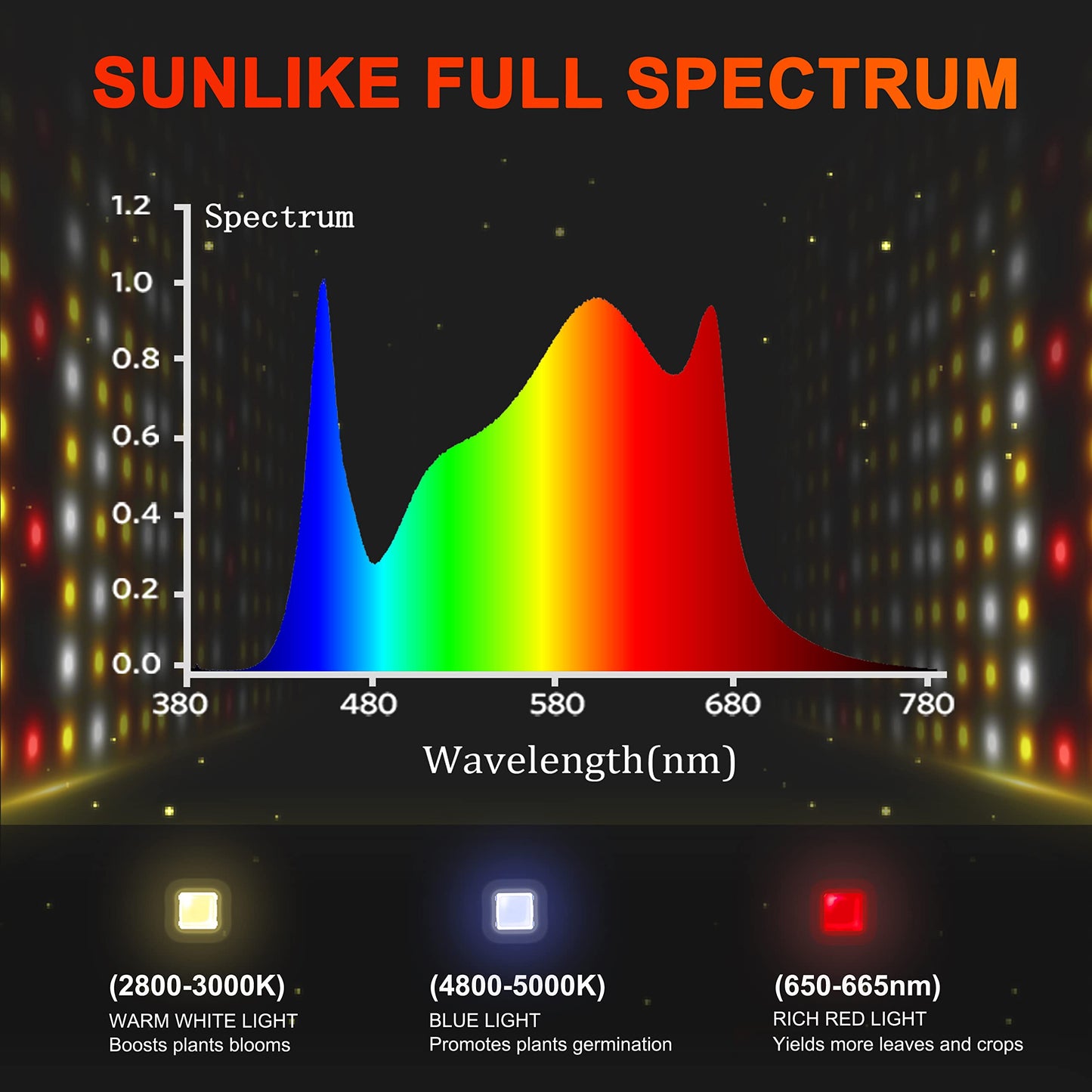 Spider Farmer SF2000, Samsung LM301H EVO Led Grow Light, Full Spectrum Plant Grow Light, 200W Dimmable & High Efficiency & Deeper Penetration Lamps for Seed Starting Vegetables Bloom in 2x4 Grow Tent