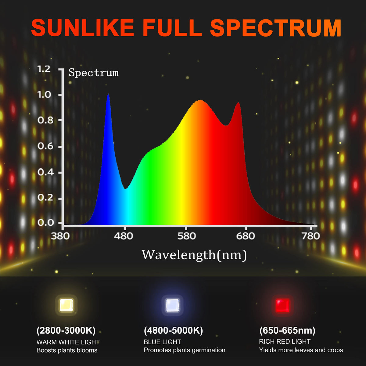 Spider Farmer SF1000 LED Grow Lights for Indoor Plants in 2x2/3x3 Grow Tent