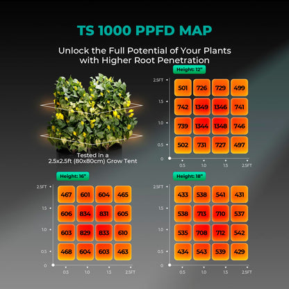 MARS HYDRO LED Grow Lights, Multiple Panel Sizes