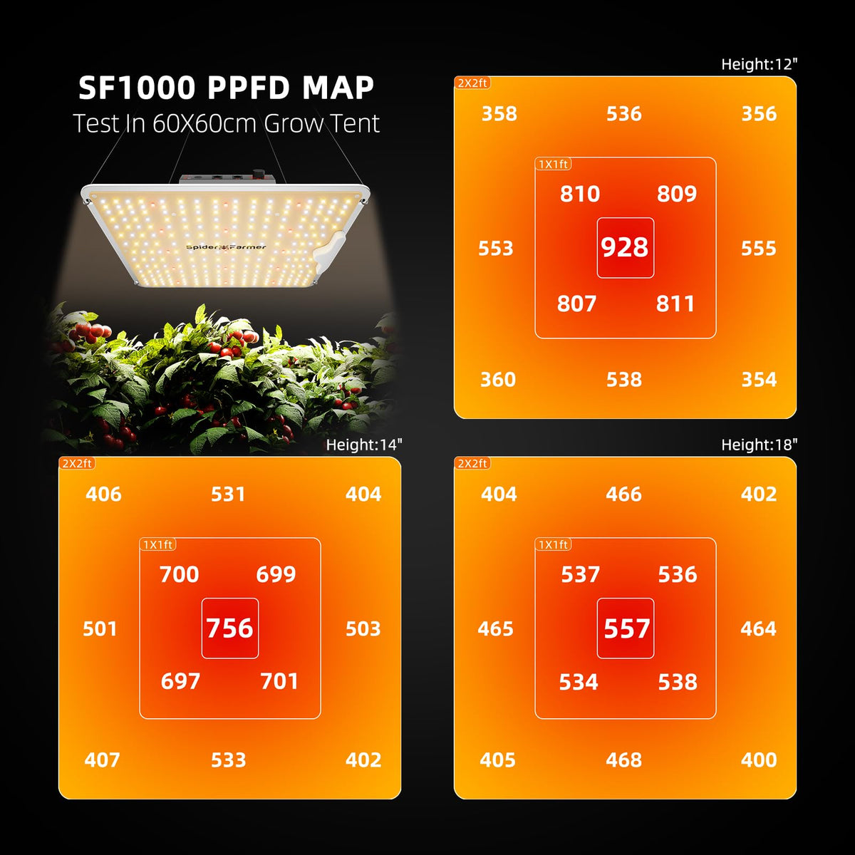Spider Farmer 3x3x6ft G3000 Complete Grow Tent Kit with GGS AC5 Power Strip
