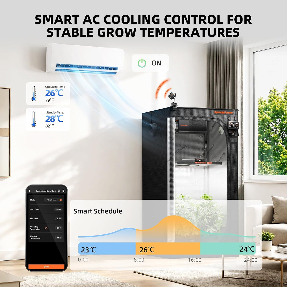 Spider Farmer GGS IR Air Conditioner Companion Universal AC A/C Controller