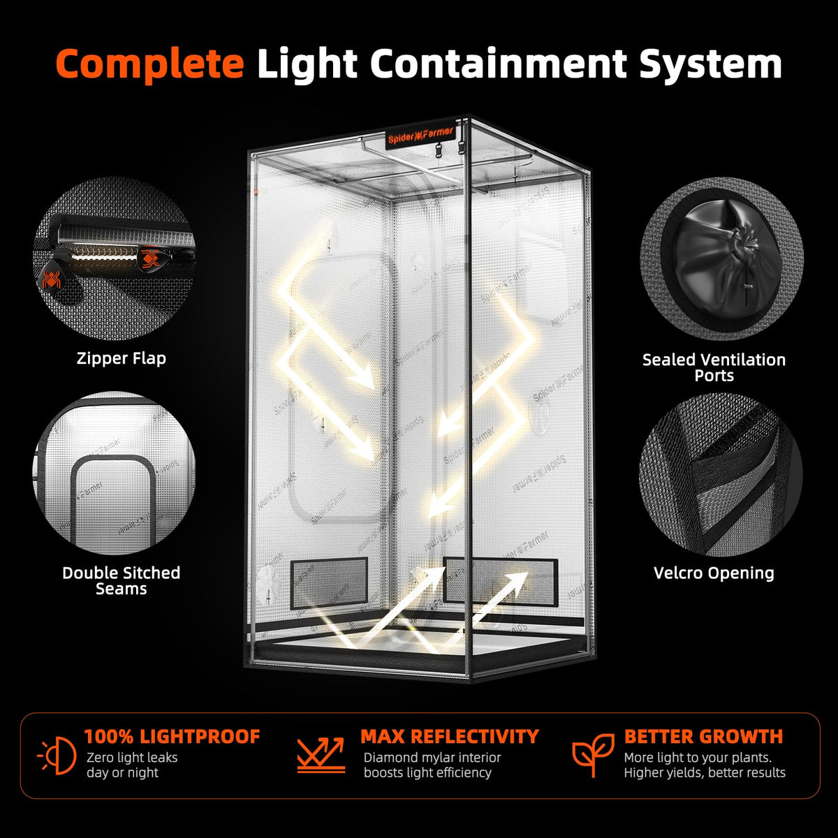 Spider Farmer Mater Series 4.6x2.3 Grow Tent 55"x28"x80" for Indoor Growing