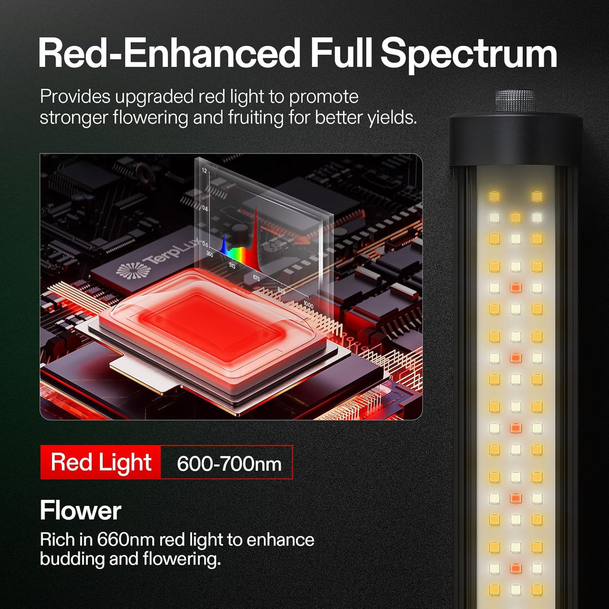VIVOSUN LumaRay Under Canopy Grow Lights, Pack Options