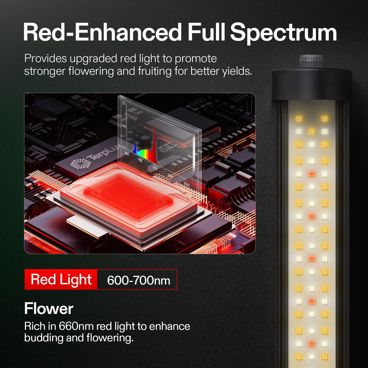 VIVOSUN LumaRay Under Canopy Grow Lights, Pack Options