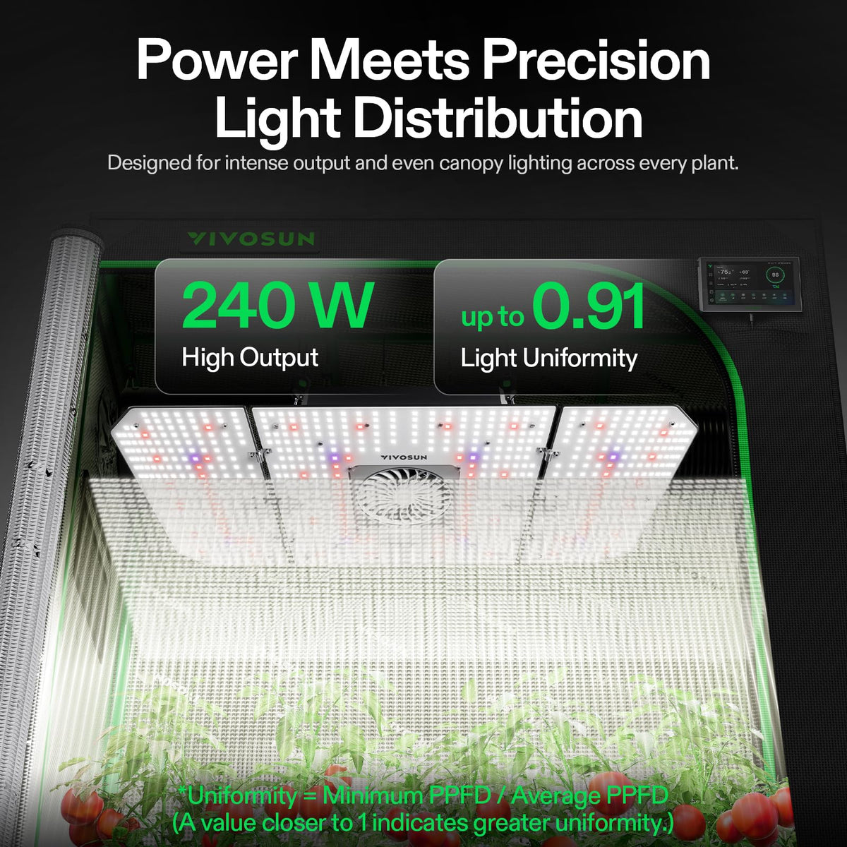 VIVOSUN AeroLight Grow Lights with Fans, Coverage Options