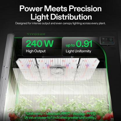 VIVOSUN AeroLight Grow Lights with Fans, Coverage Options