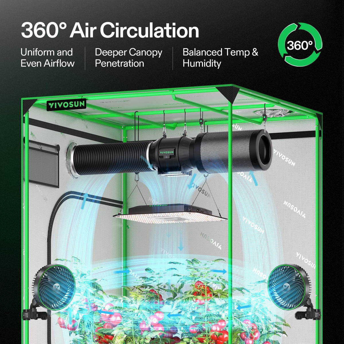 VIVOSUN AeroLight Wing Grow Lights, Multiple Coverage Options