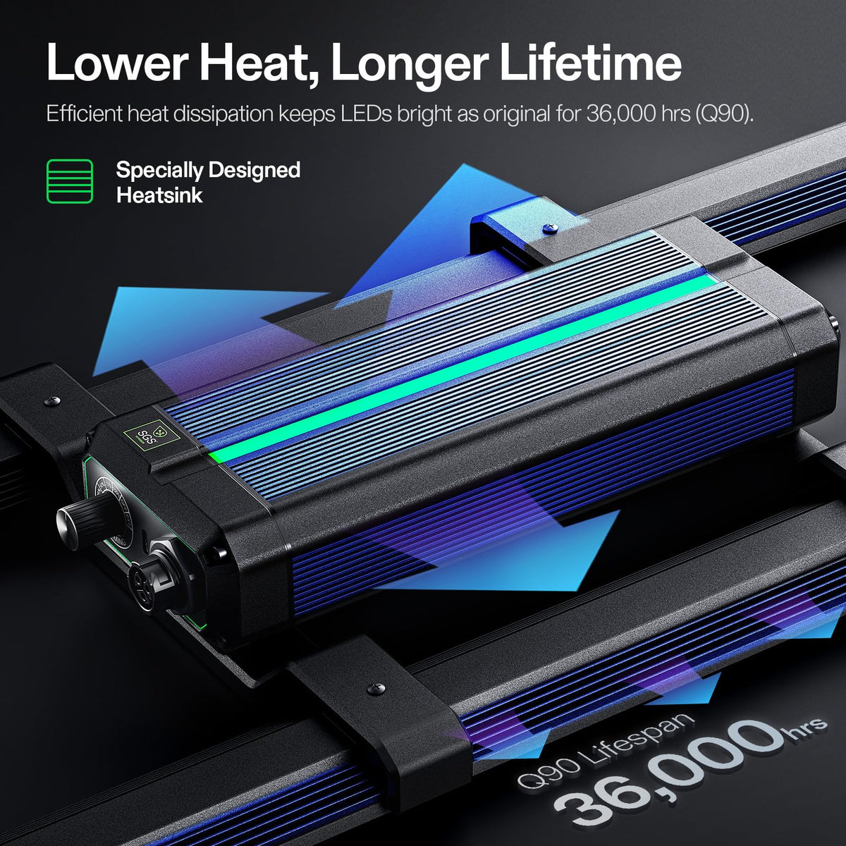 VIVOSUN LumaLight LED Grow Lights, Multiple Coverage Options