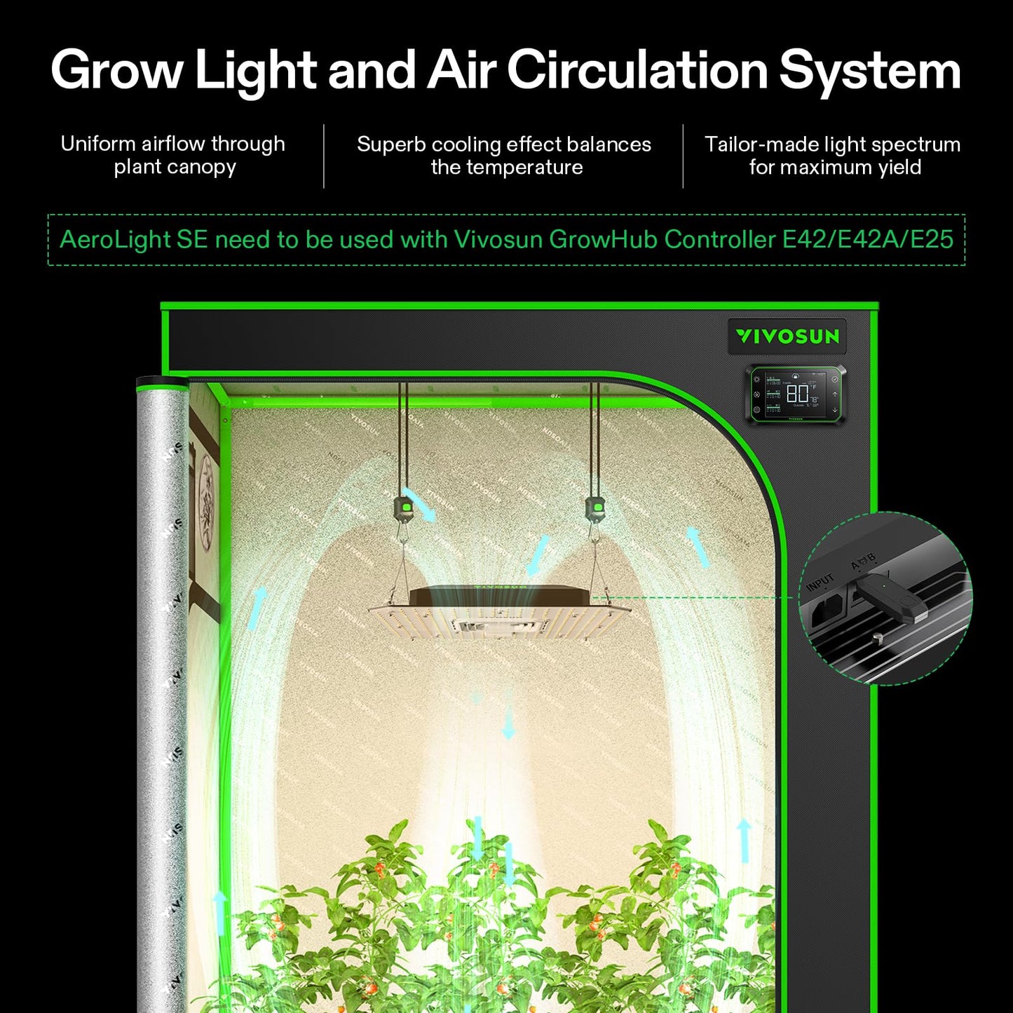 VIVOSUN AeroLight Wing AW200SE, LED Grow Light 200W with Integrated Circulation Fan, Compatible with App, Used with Growhub Controller E42A/E25 to Achieve More Functions for 4x2/3x3 Grow Tent