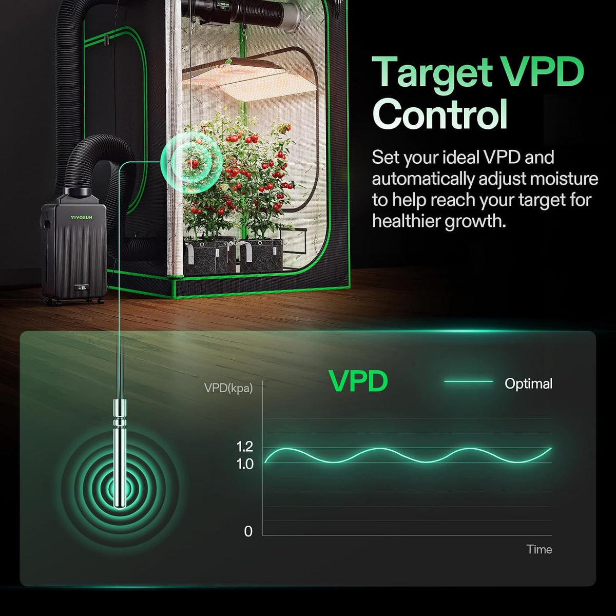 VIVOSUN AeroDrain D12 Smart Dehumidifier Up to 12L/day for Grow Tents