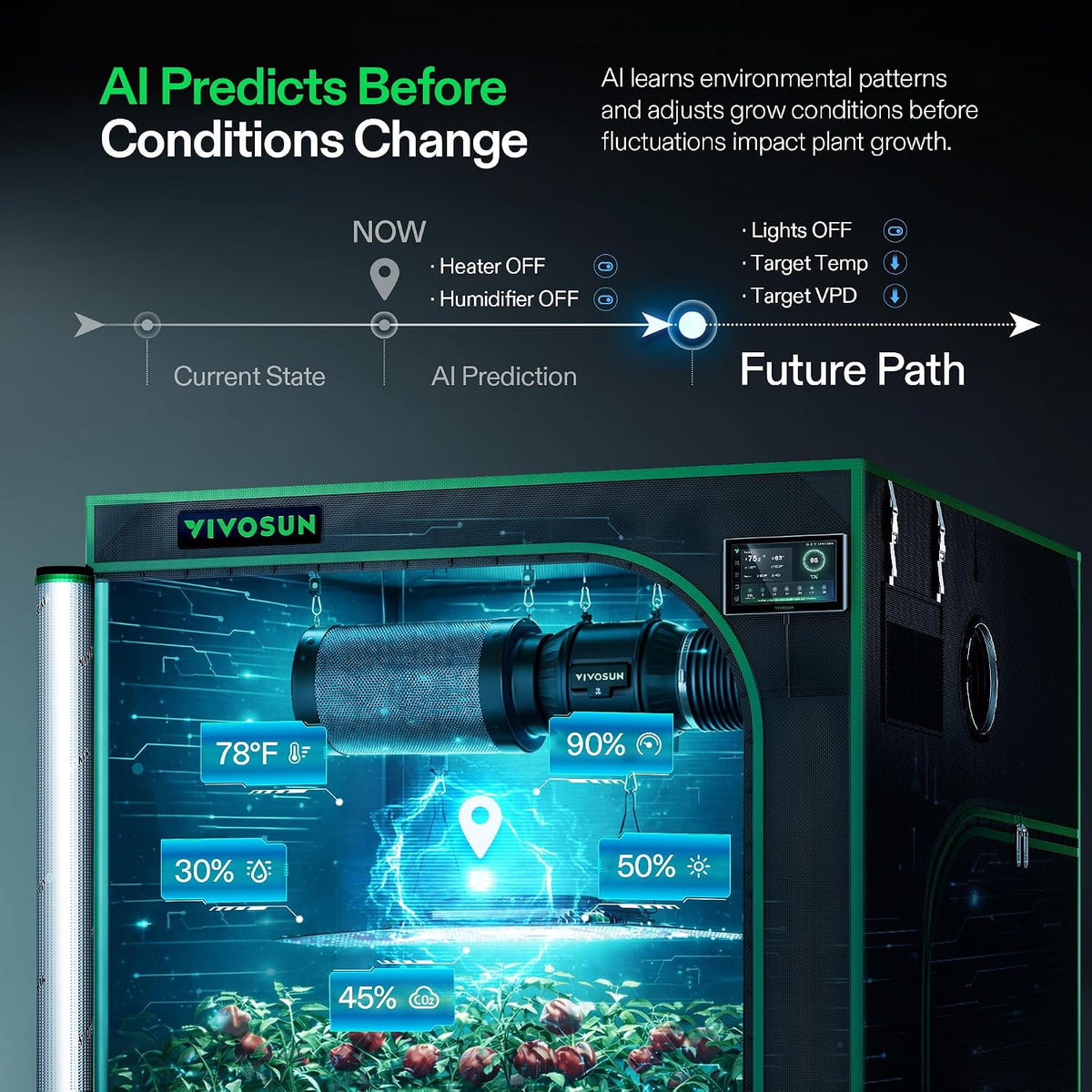 VIVOSUN Environment Controllers and Sensors