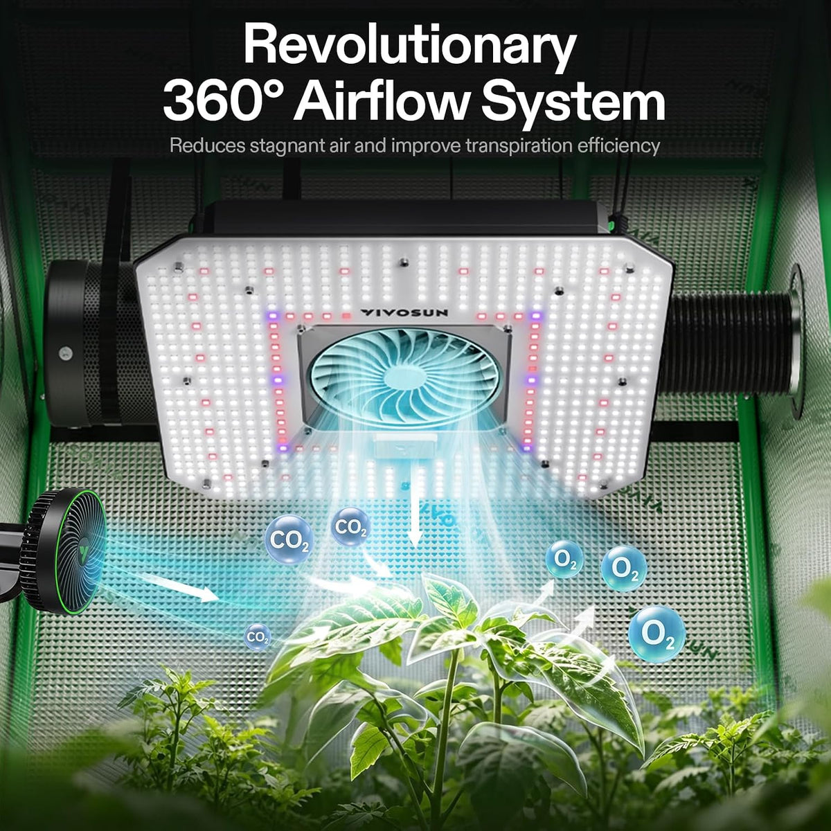 VIVOSUN AeroLight Grow Lights with Fans, Coverage Options