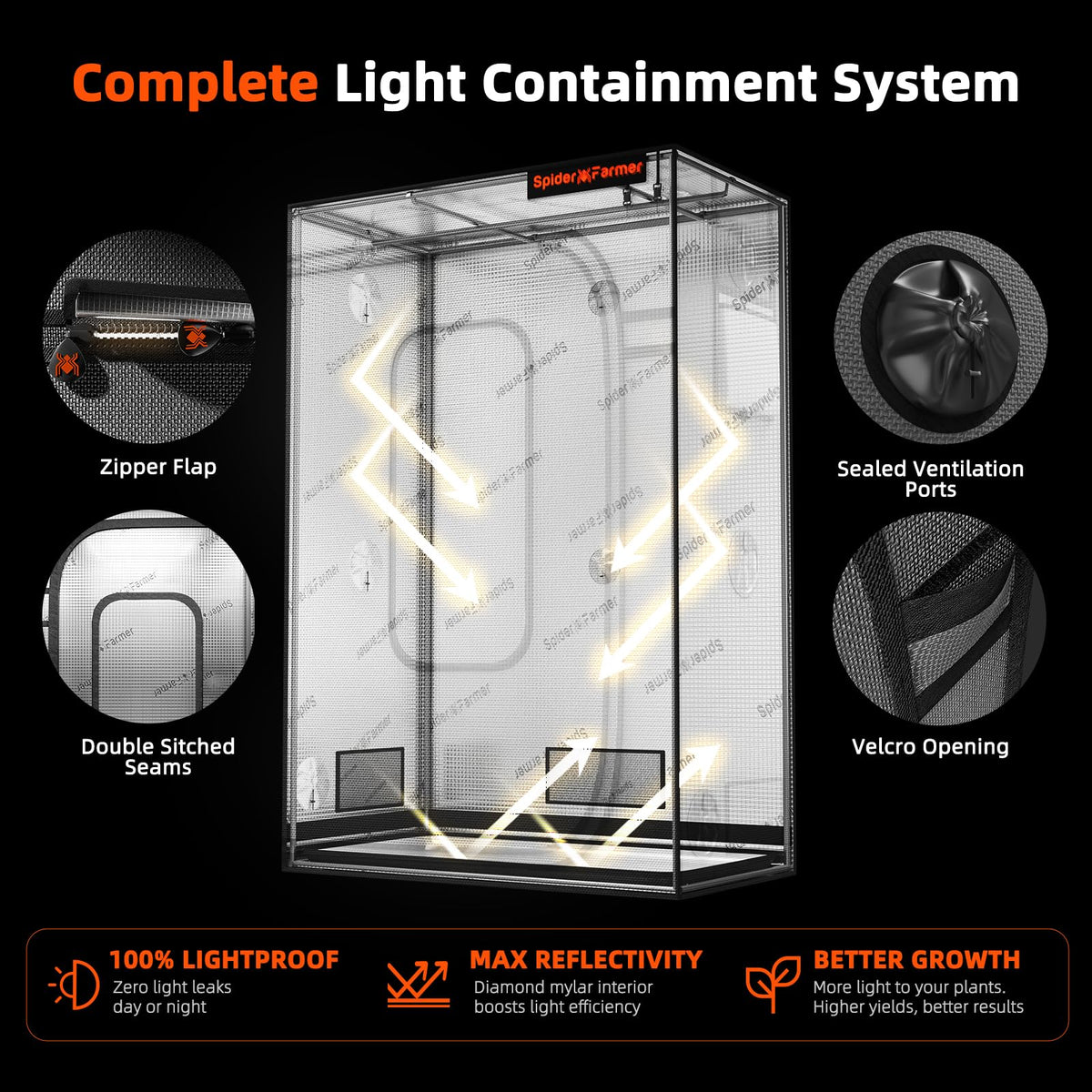 Spider Farmer Mater Series 4.6x2.3 Grow Tent 55"x28"x80" for Indoor Growing