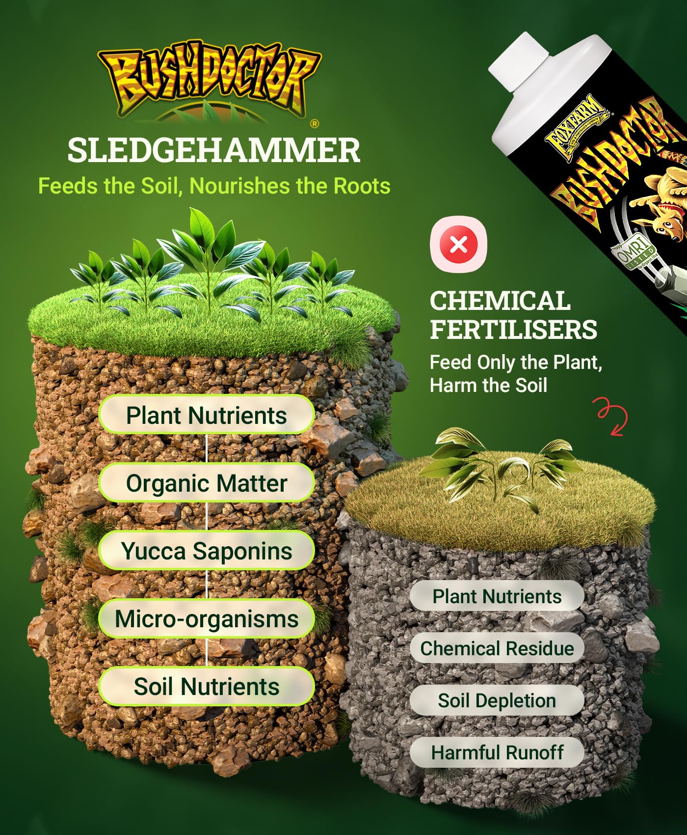 FoxFarm BushDoctor Sledgehammer - Rinse Formula with Yucca Saponin, Clears Fertilizer Buildup, Enhances Root Moisture Absorption - Perfect for Hydroponic and Soil Application (Quart)