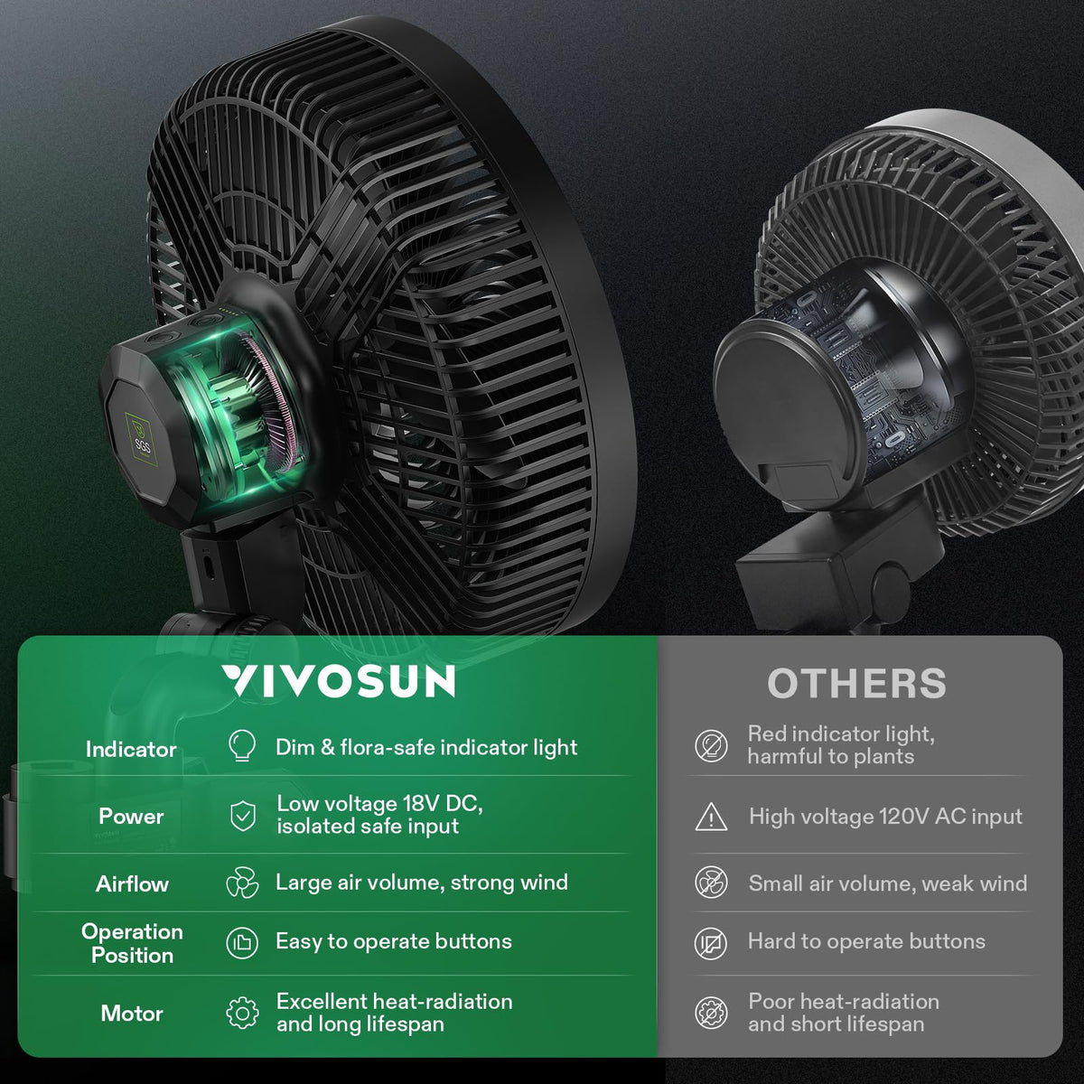 VIVOSUN AeroWave Oscillating Clip Fans, Size and Pack Options