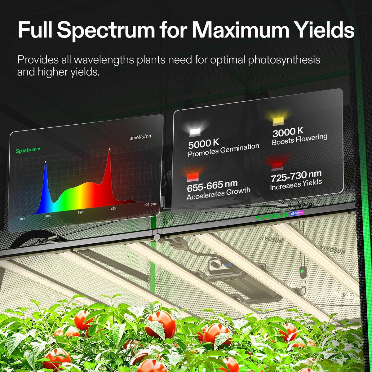 VIVOSUN Smart Grow Tent Kits, Multiple Sizes