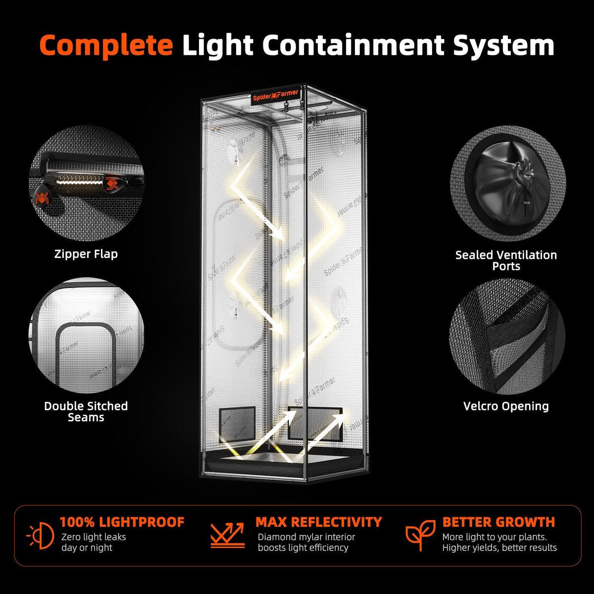 Spider Farmer Mater Series 4.6x2.3 Grow Tent 55"x28"x80" for Indoor Growing