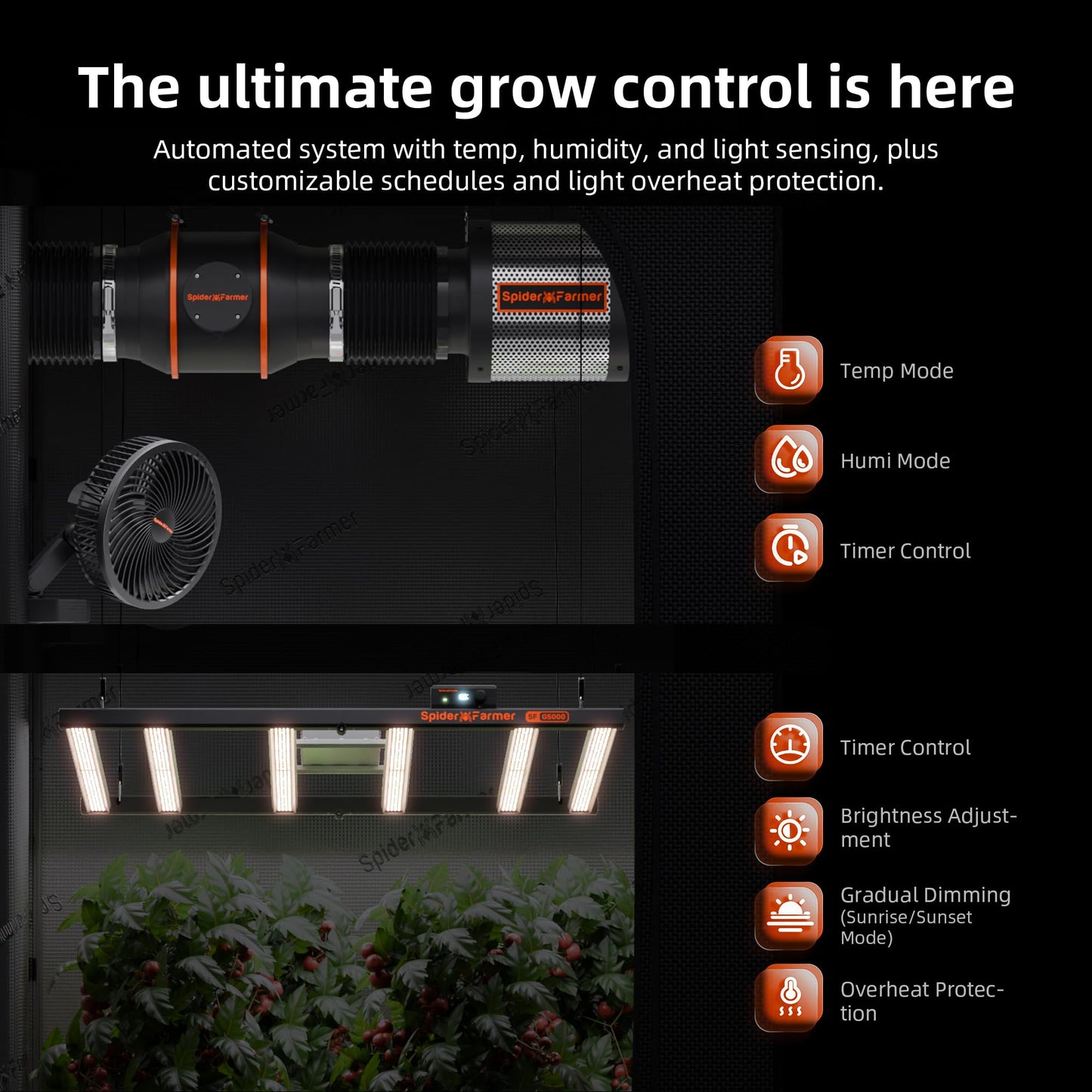 Spider Farmer GGS AC5 Power Strip Kits, 5 AC Smart APP-Based Controls Outlets, 3 in 1 Soil Sensor, Temp Humid Light Sensor, for Indoor Grow Tent and Room