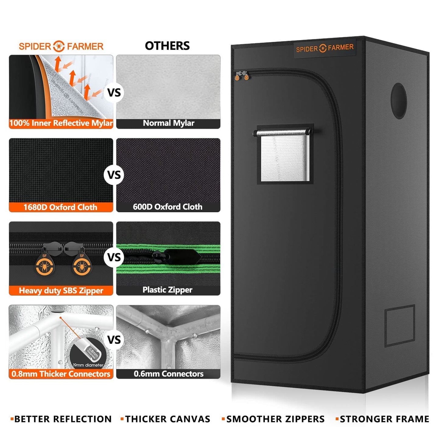 Spider Farmer Grow Tent Kit Complete 2x2x5ft SF1000D Samsung Diodes Full Spectrum Grow Tent Complete System 24"X24"X55" Indoor Grow Tent Kit 1680D Canvas with 4" Ventilation System & 6'' Clip Fan