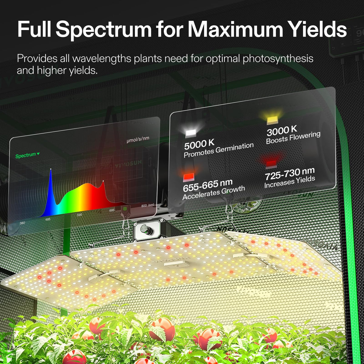 VIVOSUN Smart Grow Tent Kits, Multiple Sizes