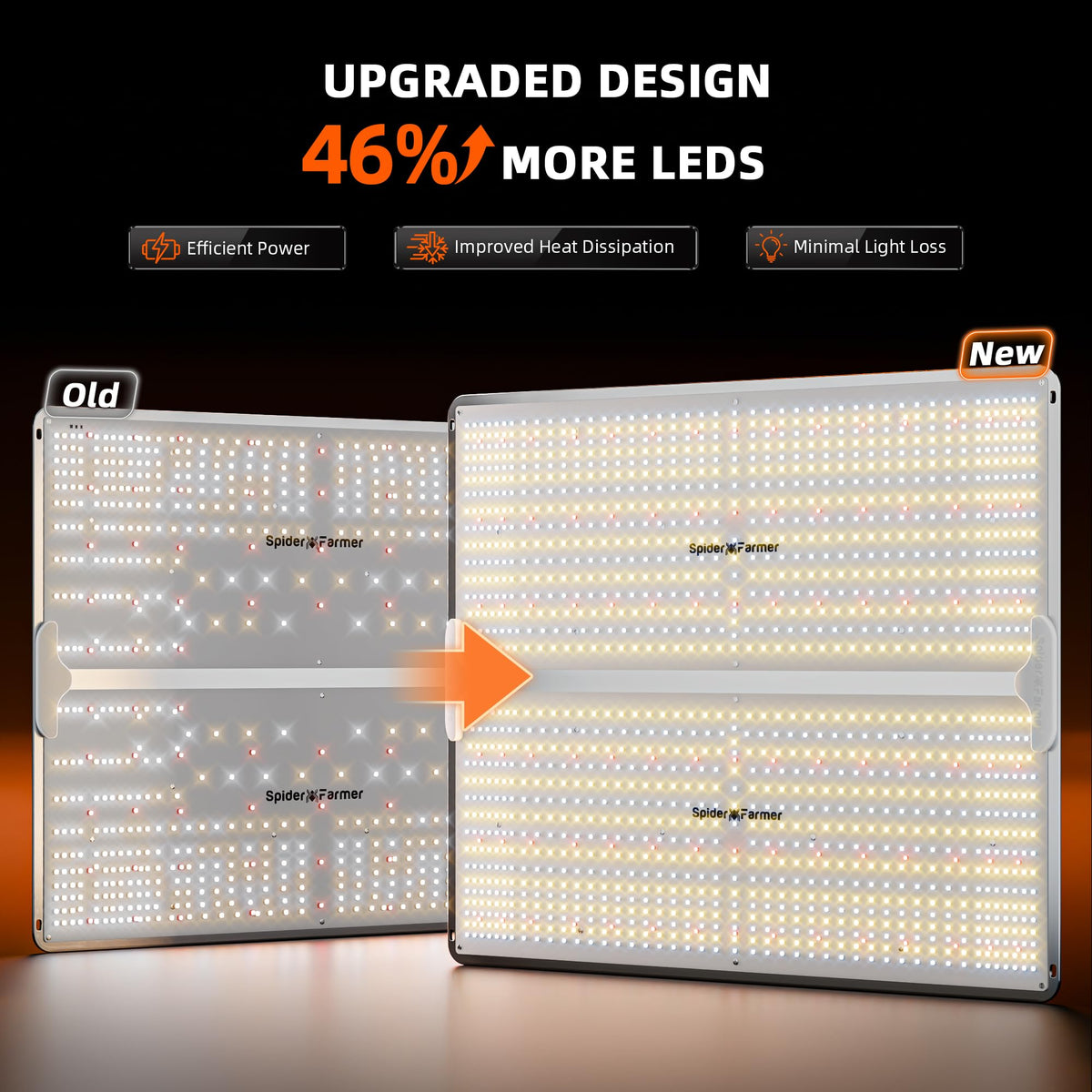 Spider Farmer SF1000 LED Grow Lights for Indoor Plants in 2x2/3x3 Grow Tent