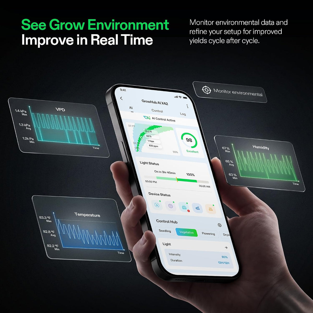 VIVOSUN Environment Controllers and Sensors