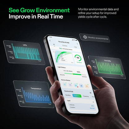 VIVOSUN Environment Controllers and Sensors