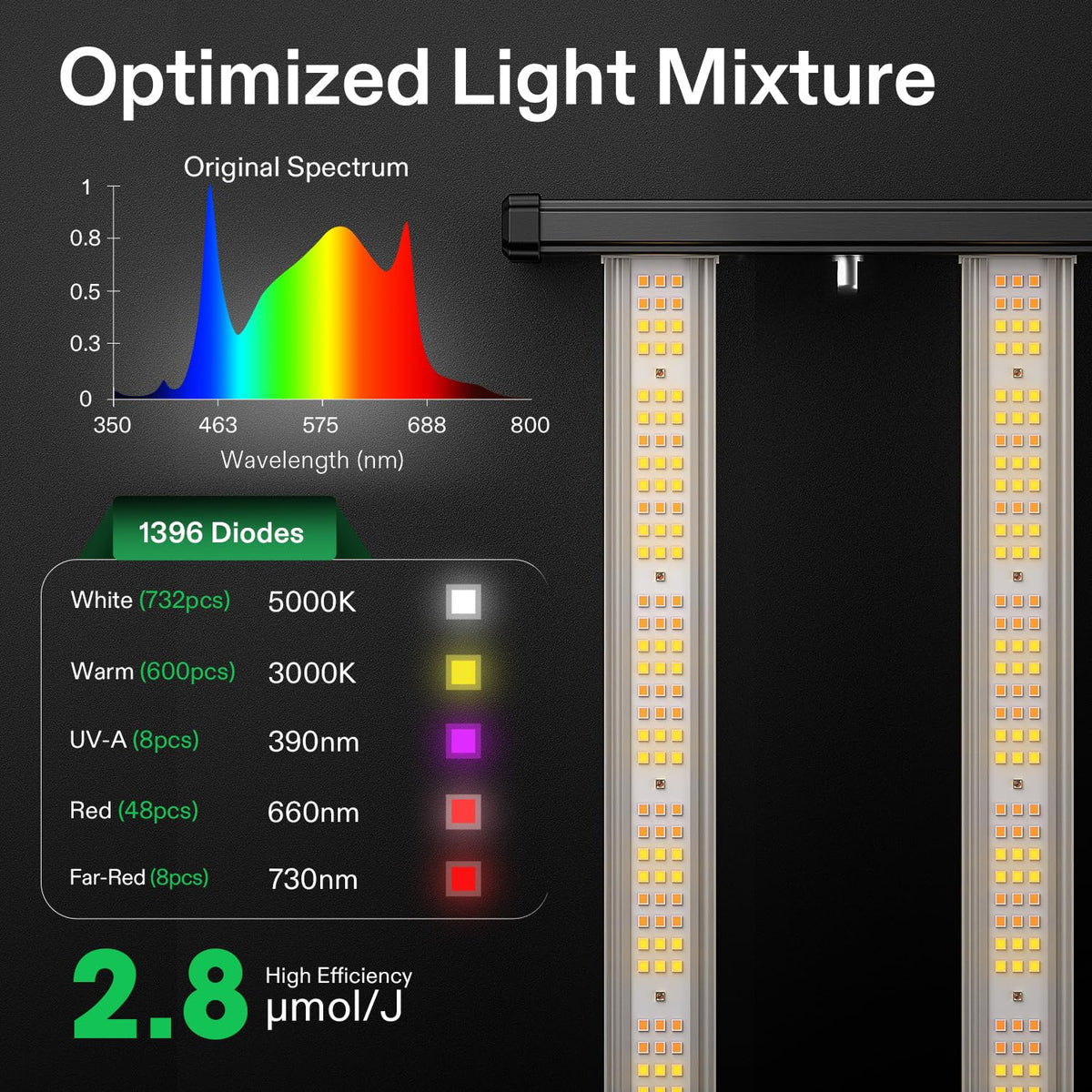 VIVOSUN LumaLight LED Grow Lights, Multiple Coverage Options