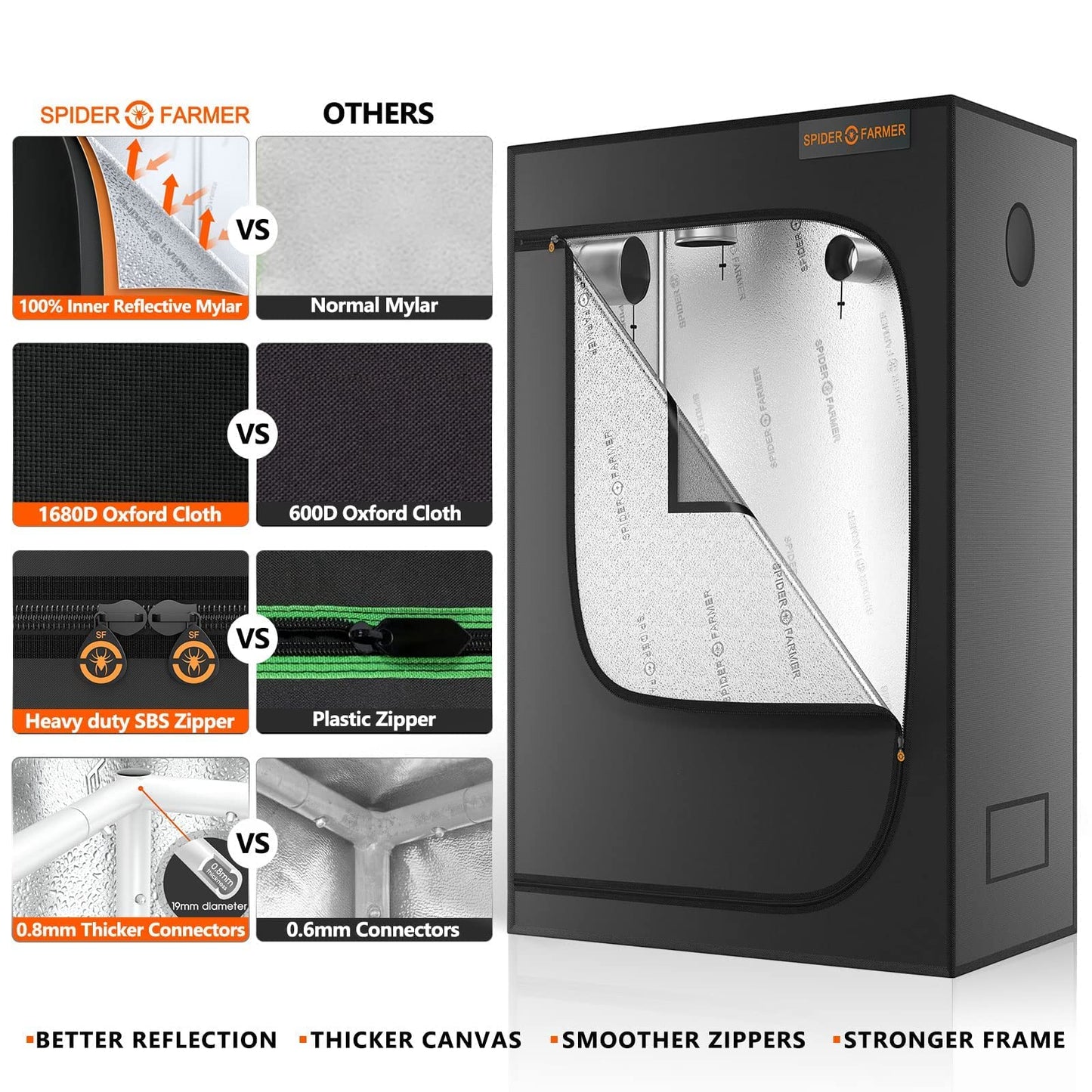 2024 Spider Farmer® 2x4 EVO Complete Grow Tent Kit SF2000 Samsung LM301H EVO & Dimmable Grow Tent Complete System 24" x 47" x 71" Growing Tent Set 4" Ventilation System &6'' Clip Fan