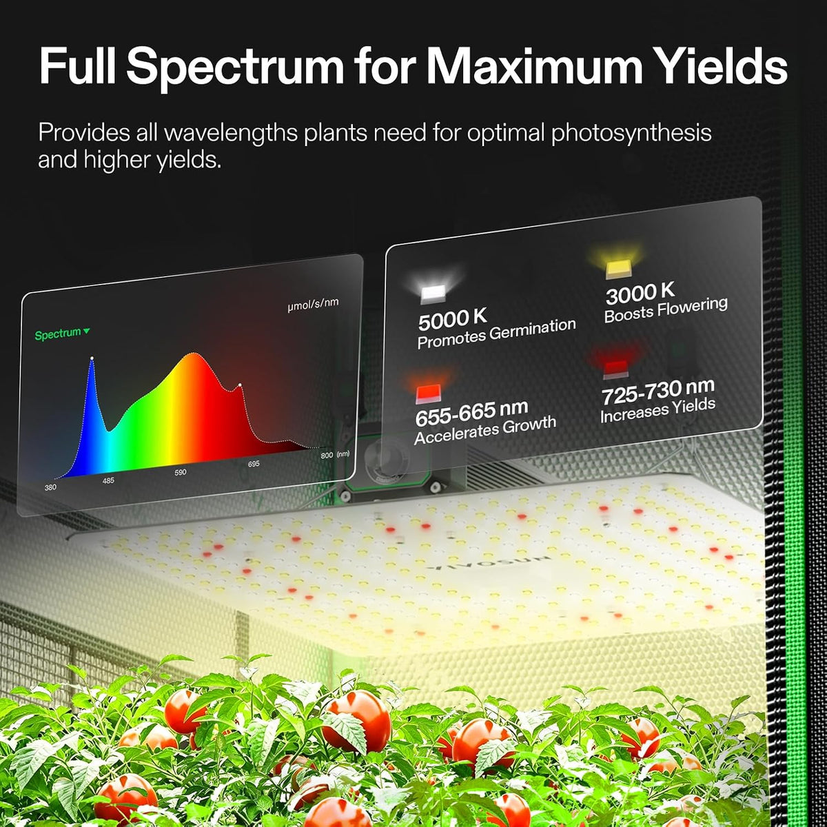 VIVOSUN Smart Grow Tent Kits, Multiple Sizes