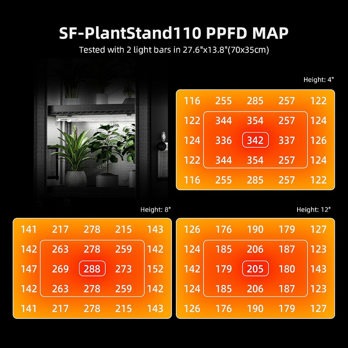 Spider Farmer 4 Tier Plant Stand with Grow Lights Indoor Greenhouse Shelf