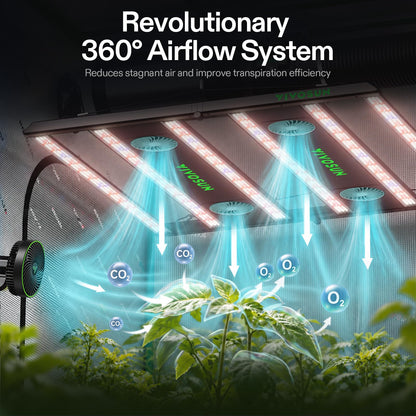 VIVOSUN AeroLight LED Grow Lights, Multiple Coverage Options