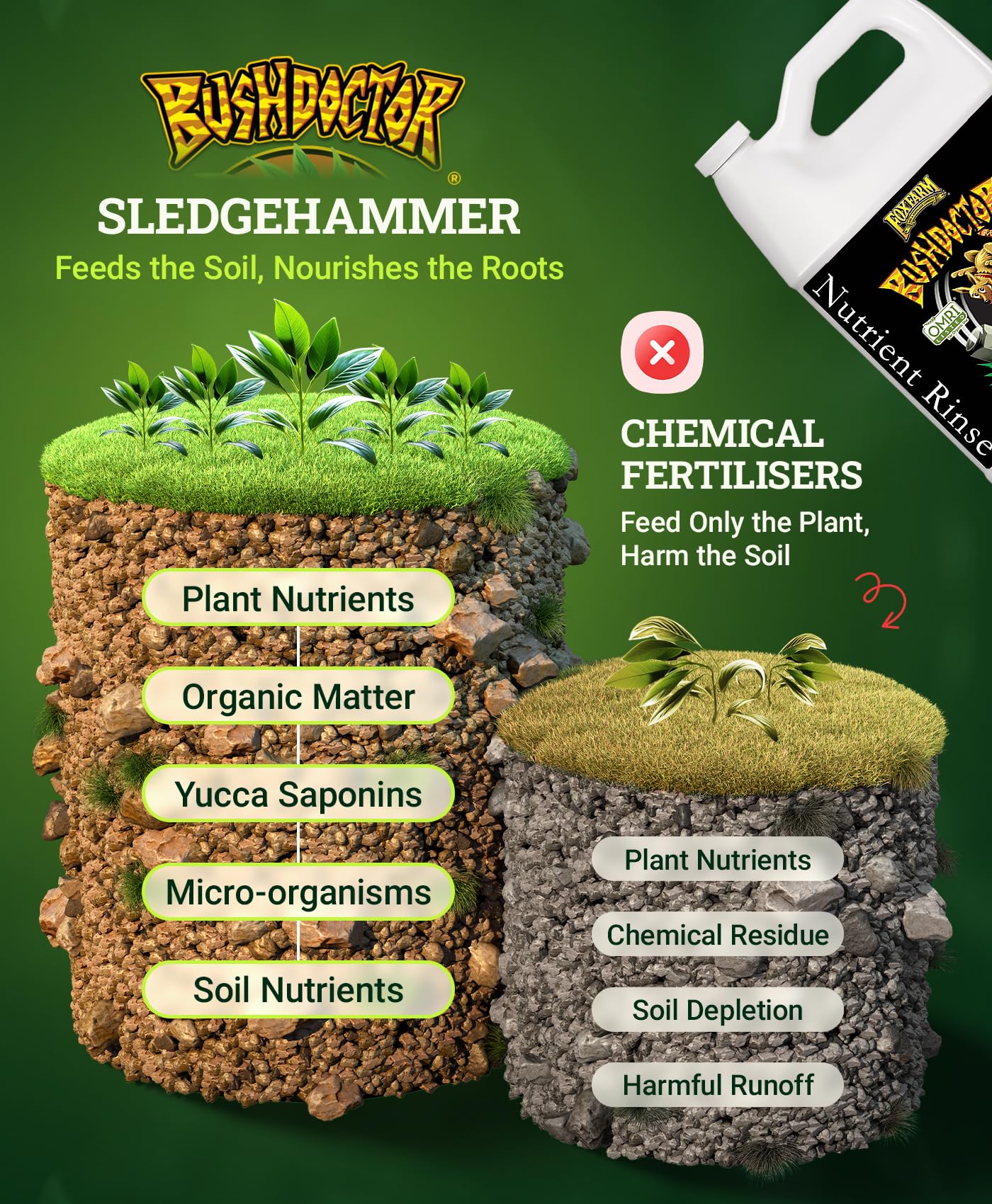 FoxFarm BushDoctor Sledgehammer - Rinse Formula with Yucca Saponin, Clears Fertilizer Buildup, Enhances Root Moisture Absorption - Perfect for Hydroponic and Soil Application (Quart)