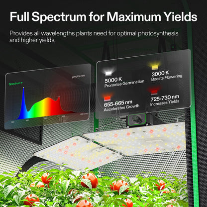 VIVOSUN Smart Grow Tent Kits, Multiple Sizes
