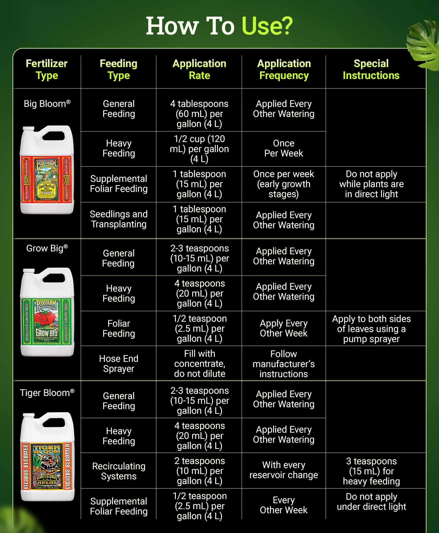 Fox Farm Fertilizer Soil Trio Liquid Nutrient: Tiger Bloom, Grow Big, Big Bloom Gallon Bottles - (Pack of 3-1 Gallon)