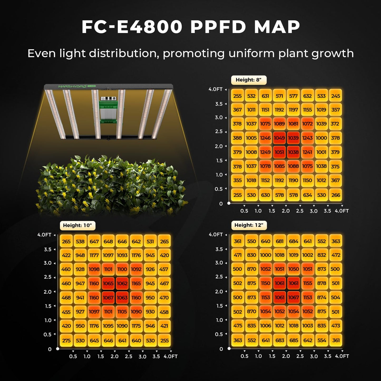 MARS HYDRO 4x4 Smart Grow Tent Kit Complete System,480W FC-E4800 APP WIFI Control Light 2646pcs LED,1680D High Reflective Mylar,with 6inch 32dB,402CFM Adjustable Ventilation Kit,10 Speed Grow Tent Fan