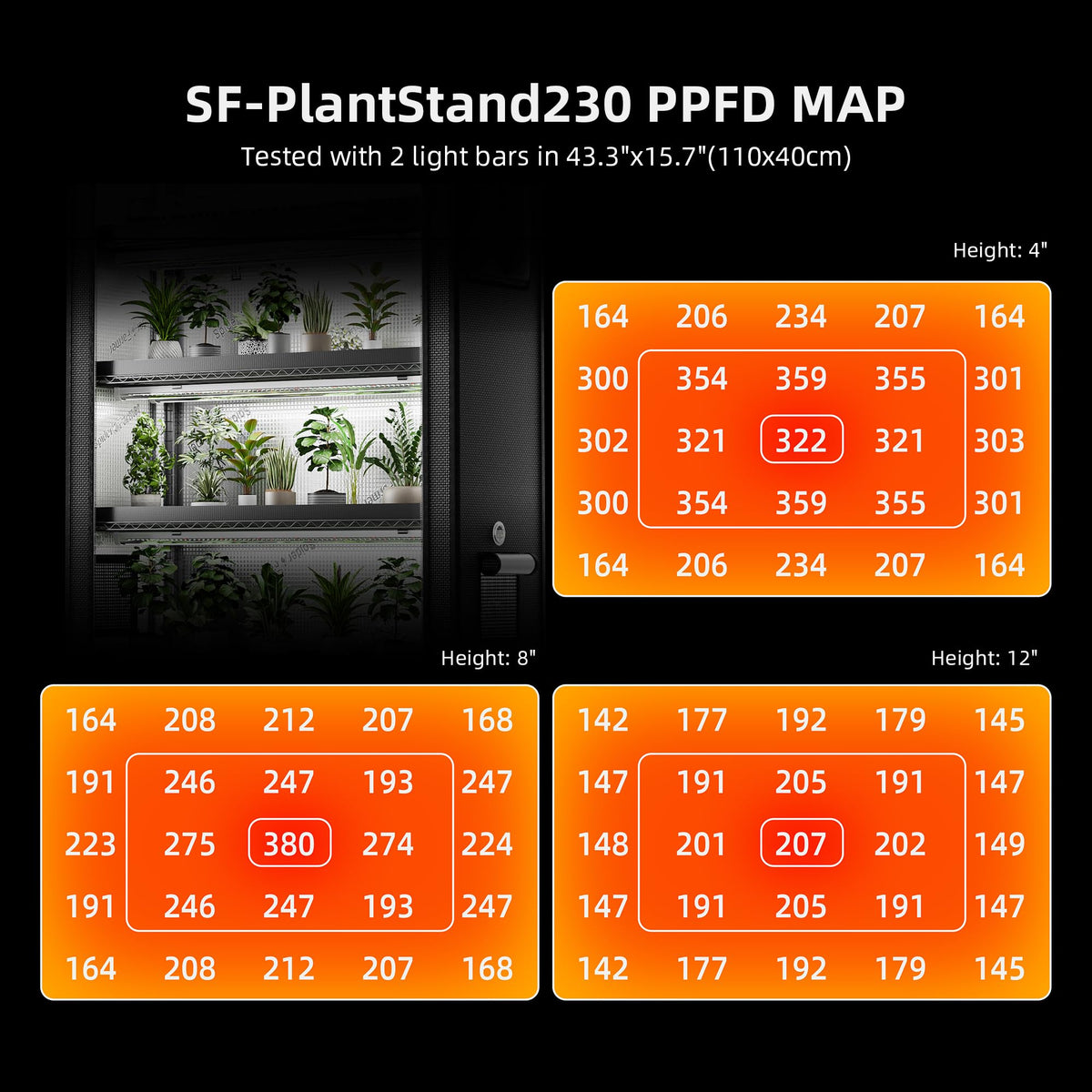 Spider Farmer 4 Tier Plant Stand with Grow Lights Indoor Greenhouse Shelf