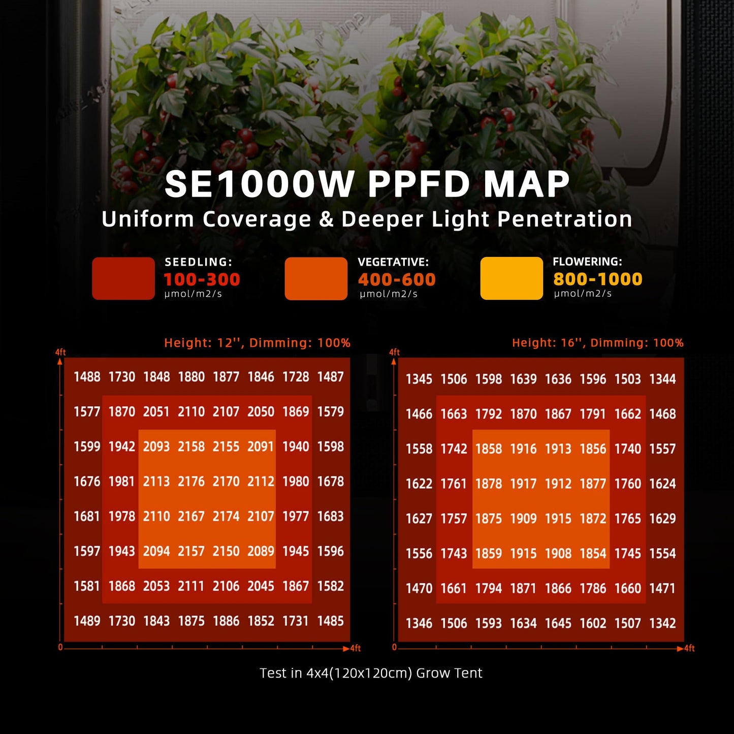 Spider Farmer SE3000 LED Grow Lights 300W, Samsung LM301H EVO Diodes, 2025 Upgraded Remote App Control, 3x3ft Coverage Bar Style Grow Light, Full Spectrum Dimmable Grow Lamp for Indoor Plants
