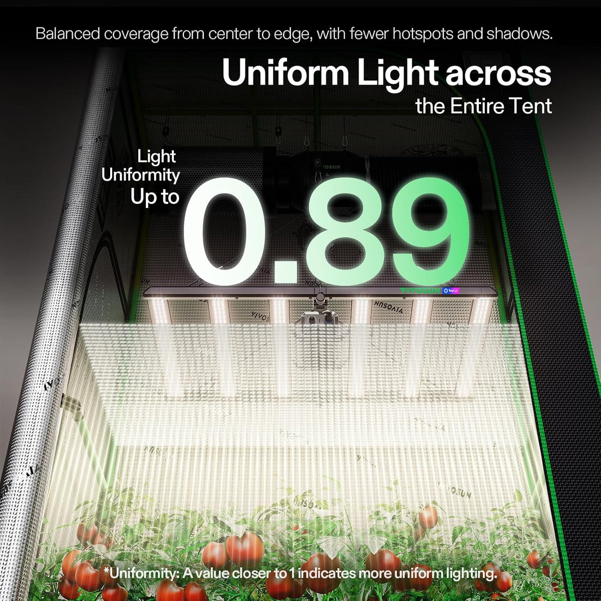 VIVOSUN LumaLight LED Grow Lights, Multiple Coverage Options