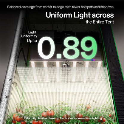 VIVOSUN LumaLight LED Grow Lights, Multiple Coverage Options