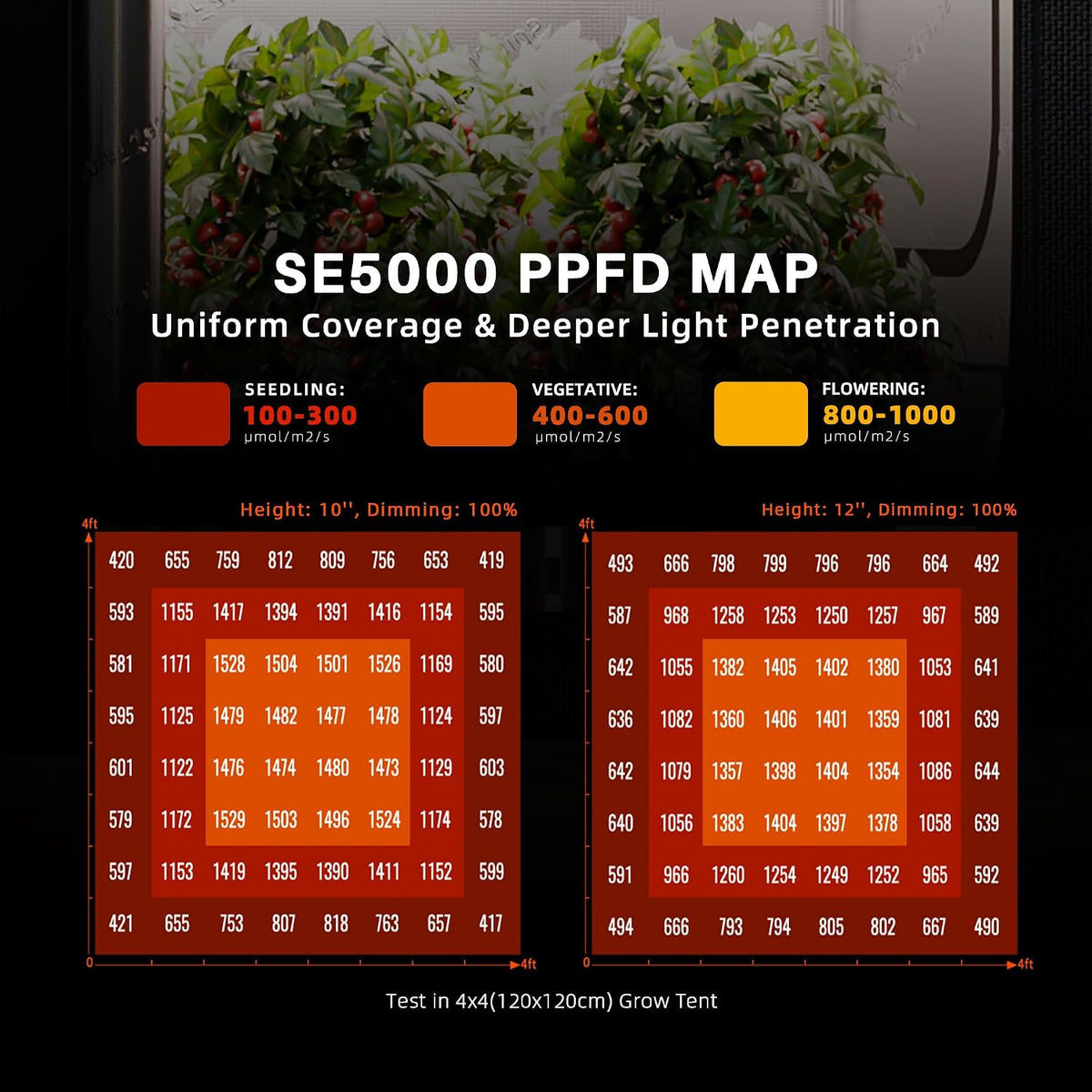 Spider Farmer SE5000 LED Grow Light 480W for 4x4 Grow Tents, App‑Controlled