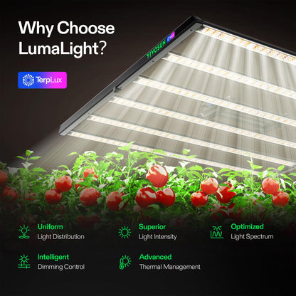 VIVOSUN LumaLight LED Grow Lights, Multiple Coverage Options