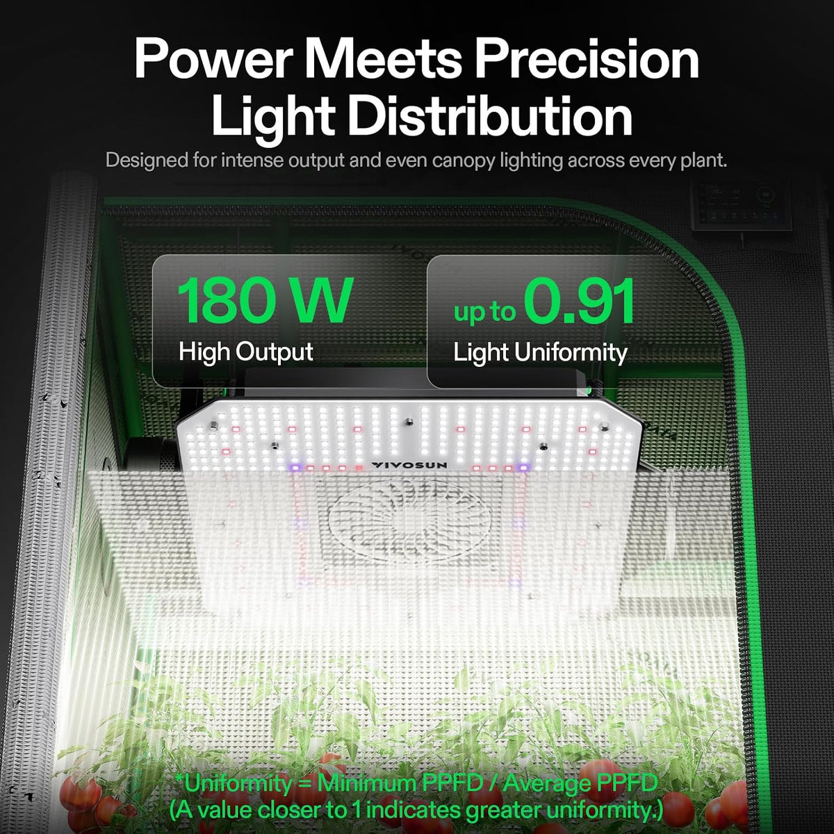 VIVOSUN AeroLight Grow Lights with Fans, Coverage Options