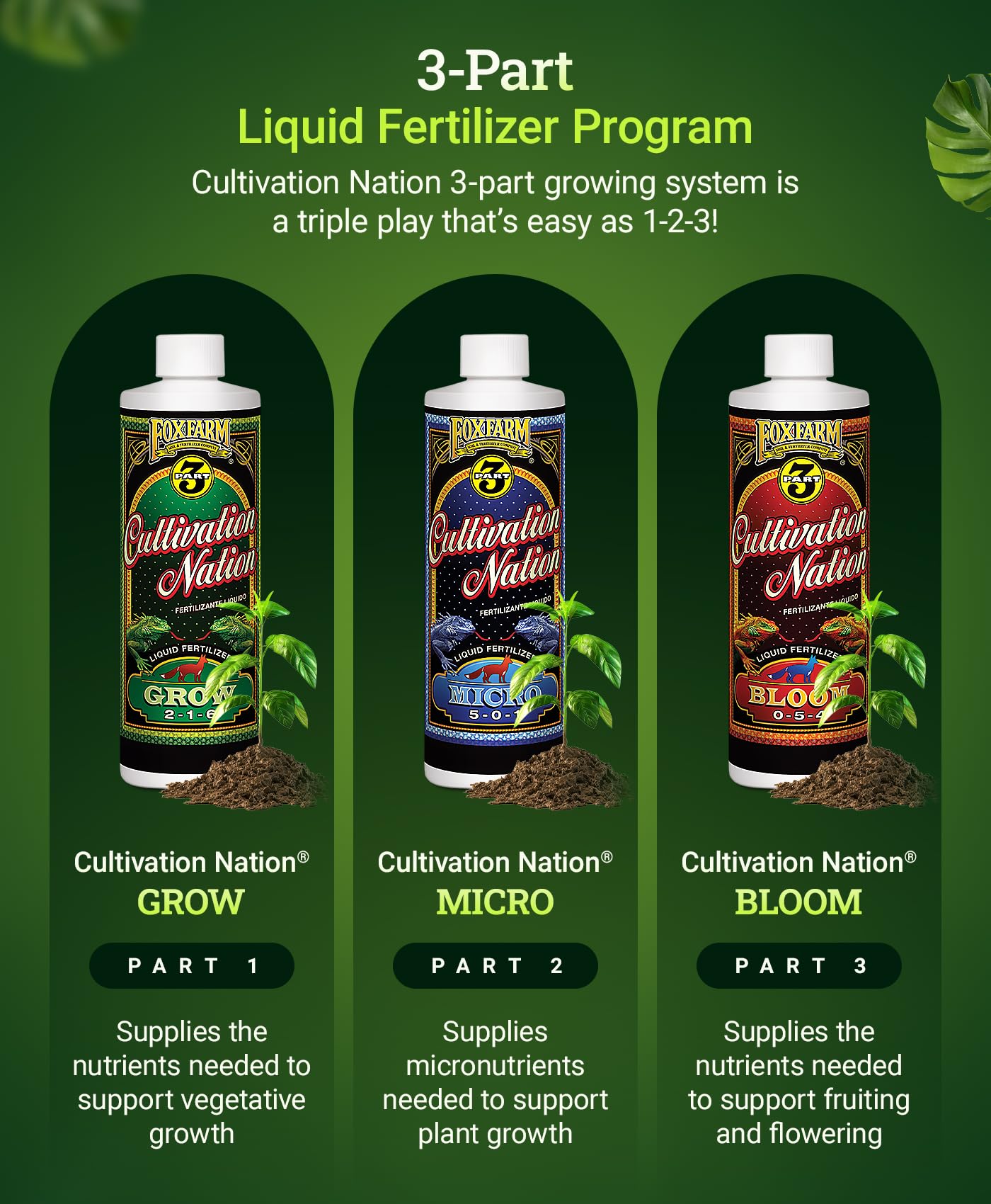 FoxFarm Cultivation Nation Bloom Fertilizer - Enhanced Bud & Fruit Development, Ideal for Soil, Soilless Media, Hydroponics & Aeroponics - Part 3 of 3-Part Feeding Program- NPK 0-5-4 (Gallon)