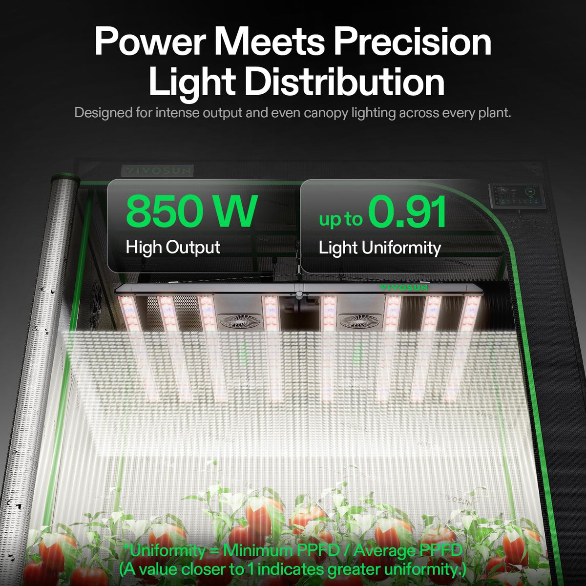 VIVOSUN AeroLight LED Grow Lights, Multiple Coverage Options