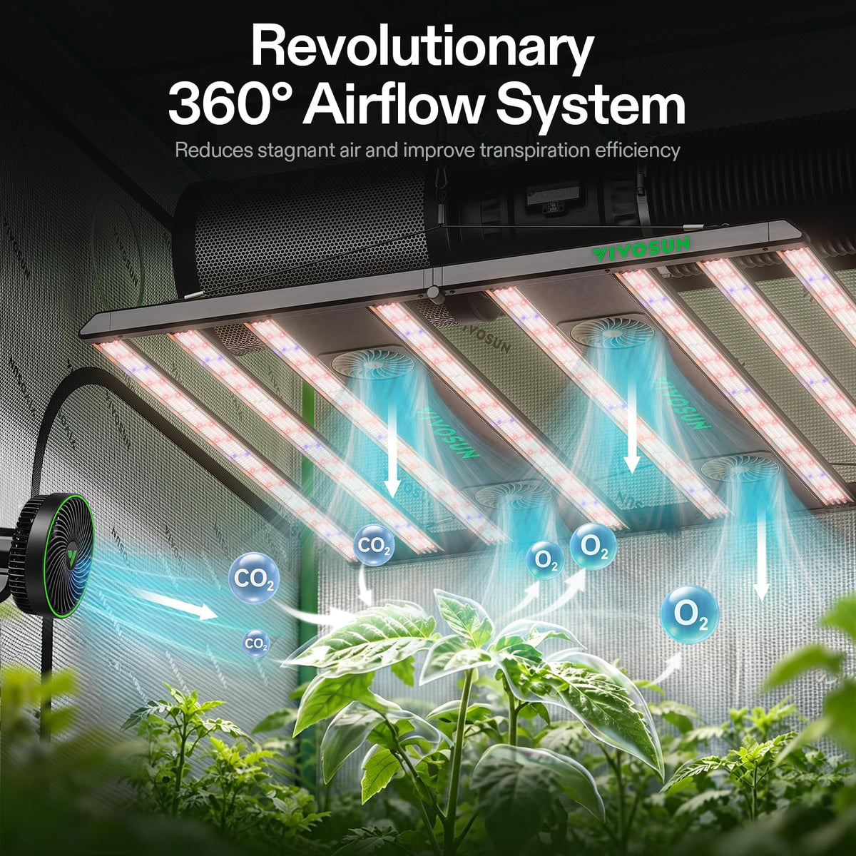 VIVOSUN AeroLight LED Grow Lights, Multiple Coverage Options