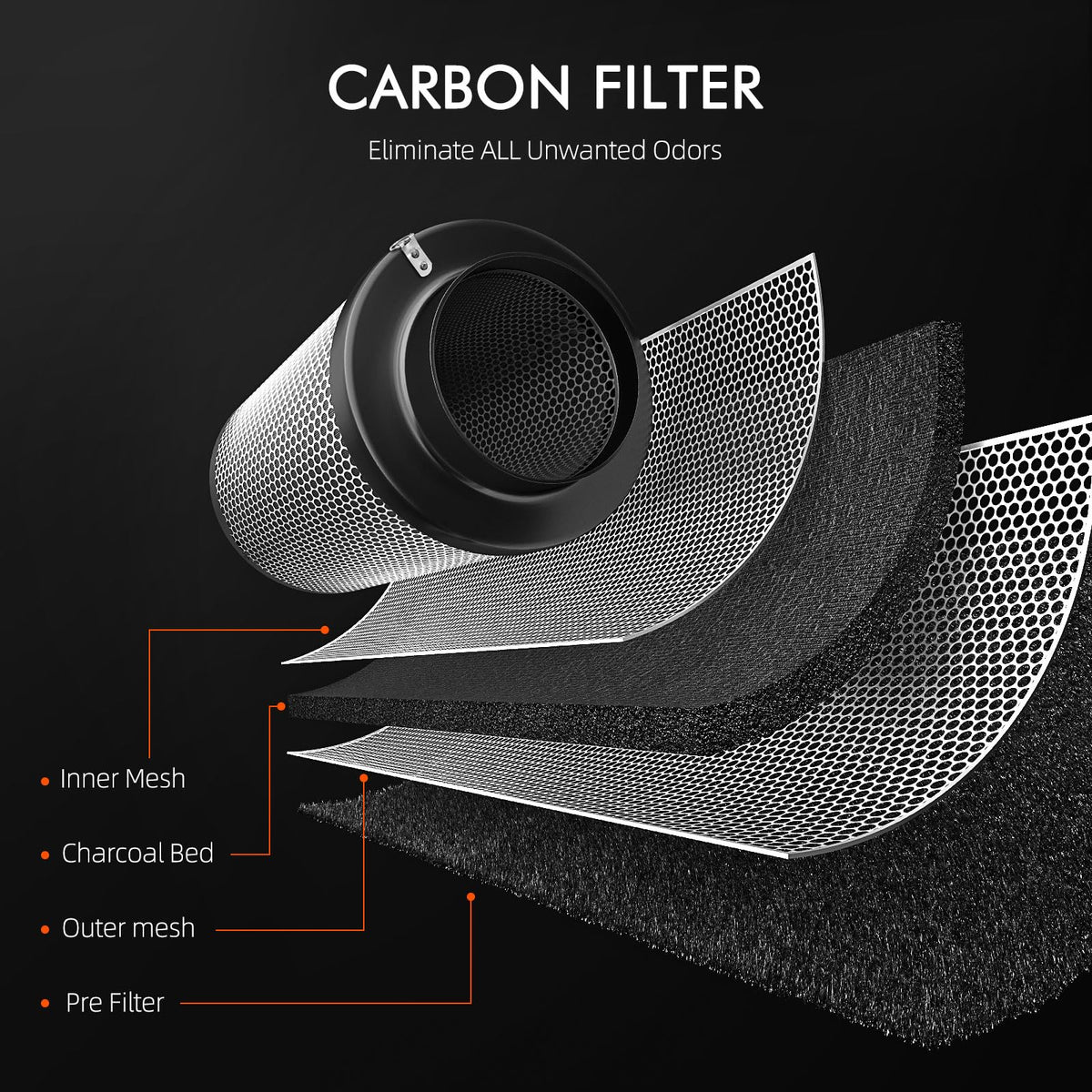 Spider Farmer 6 Inch Air Filtration Kit with Temp Humidity Controller