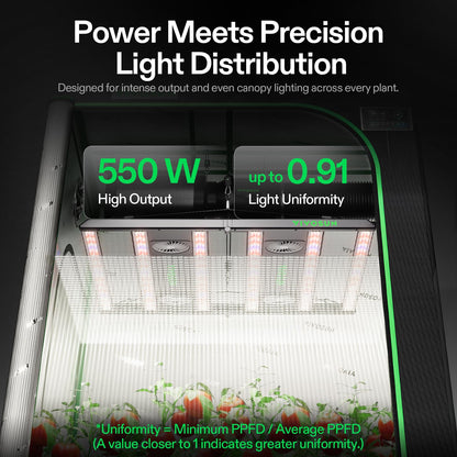 VIVOSUN AeroLight LED Grow Lights, Multiple Coverage Options