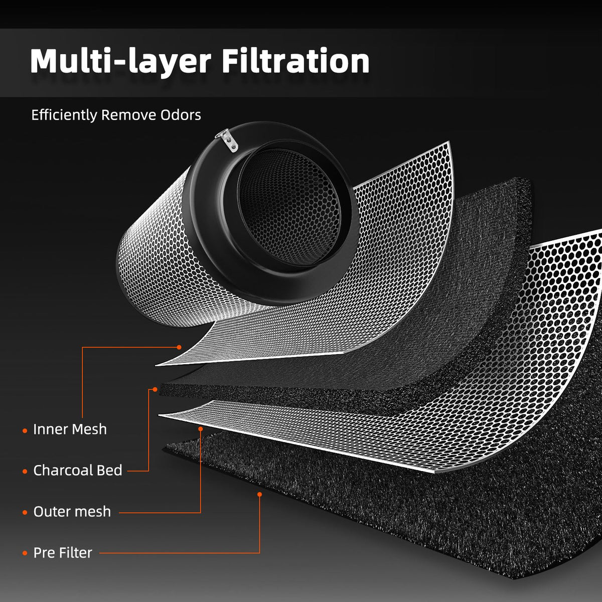 Spider Farmer 6 Inch Air Filtration Kit with Temp Humidity Controller
